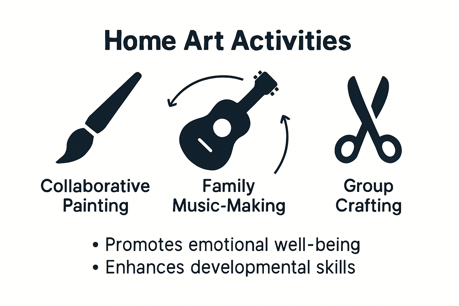 Infographic comparing types of family art