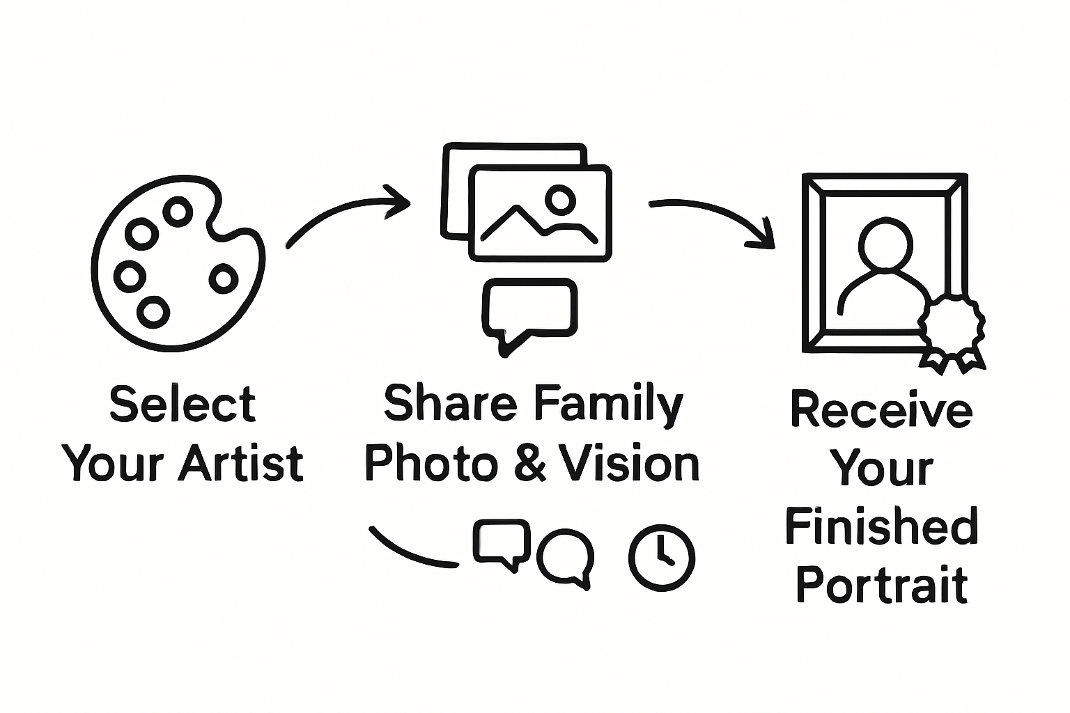 Infographic showing commissioning process steps