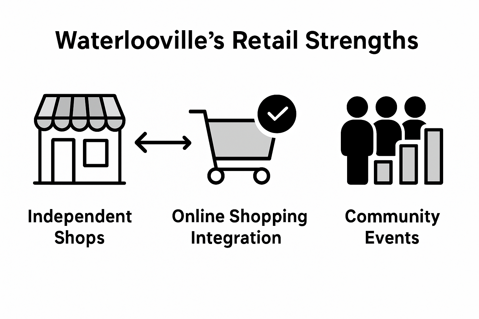 Infographic comparing retail strengths in Waterlooville