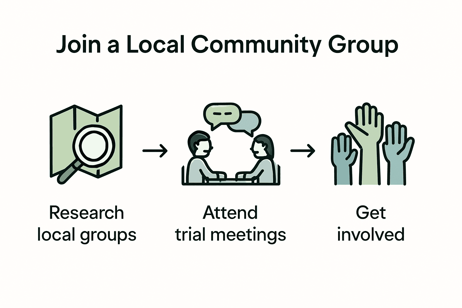Infographic: three steps to joining community groups