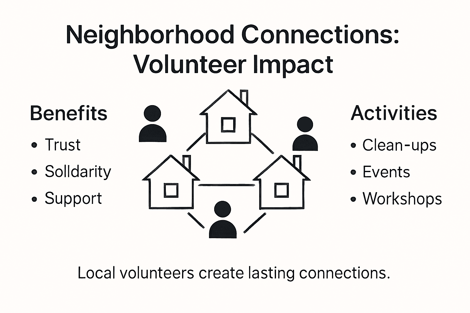 Infographic Waterlooville volunteer impact in neighborhoods