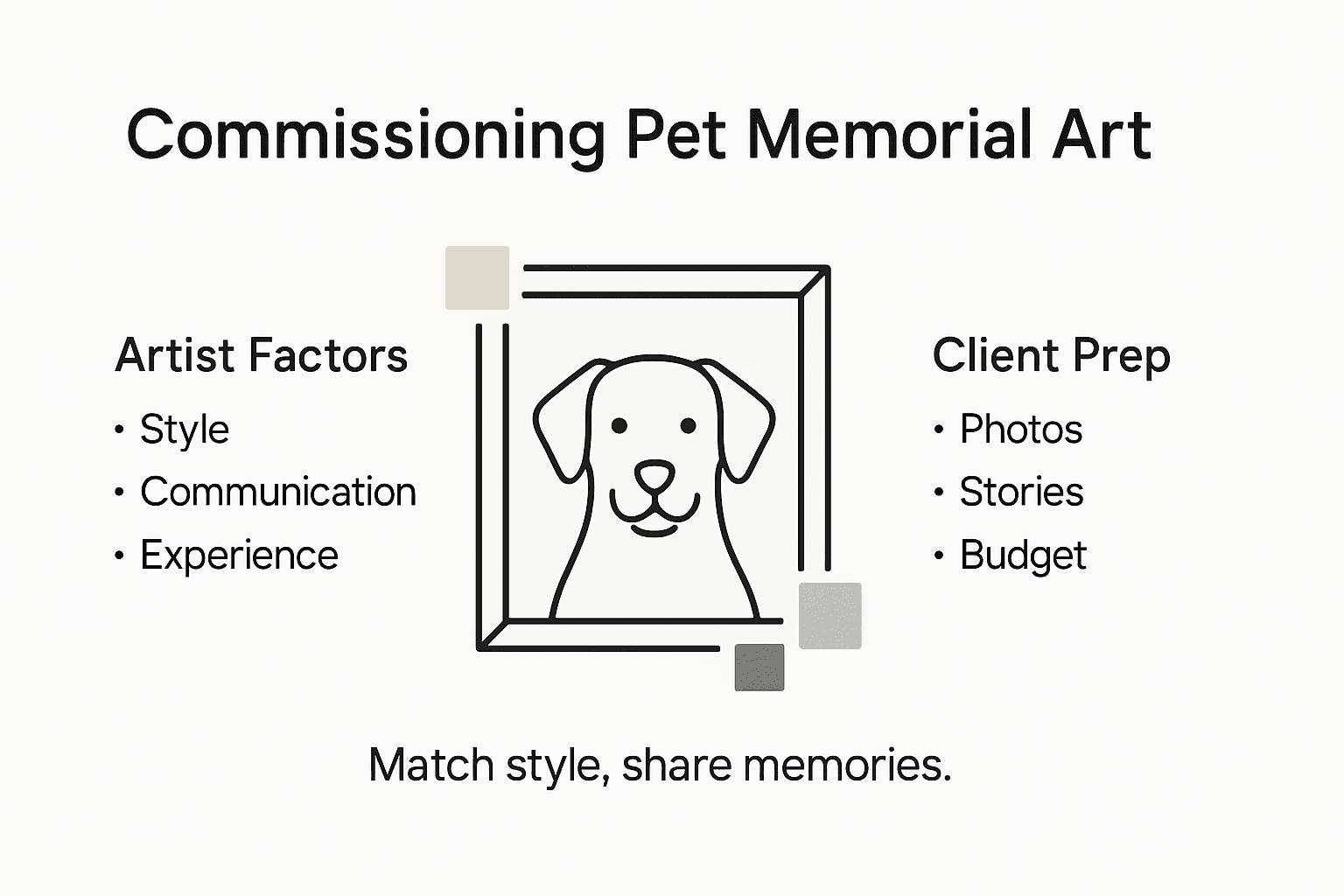 Infographic commissioning pet memorial artwork tips