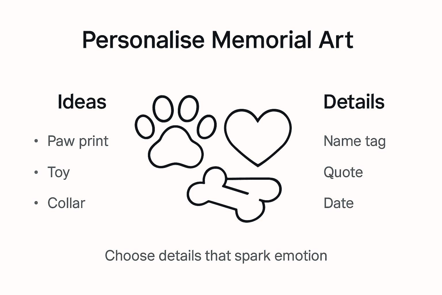 Infographic with ideas for memorial art personalization