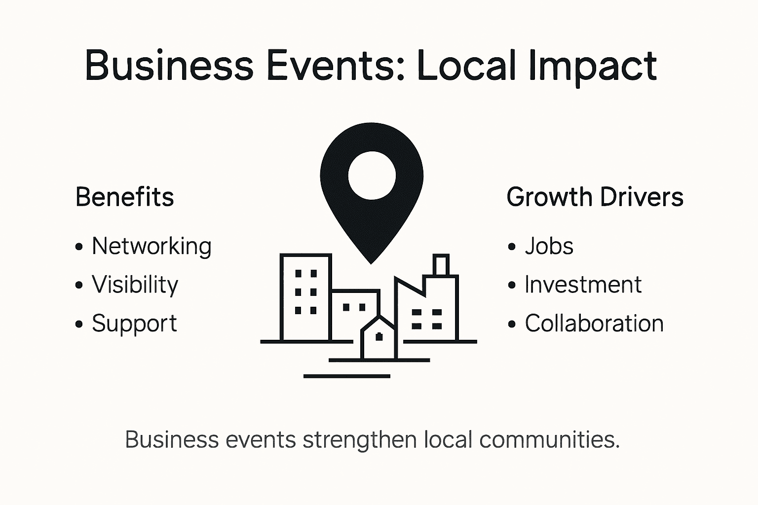 Infographic showing business events boost local growth
