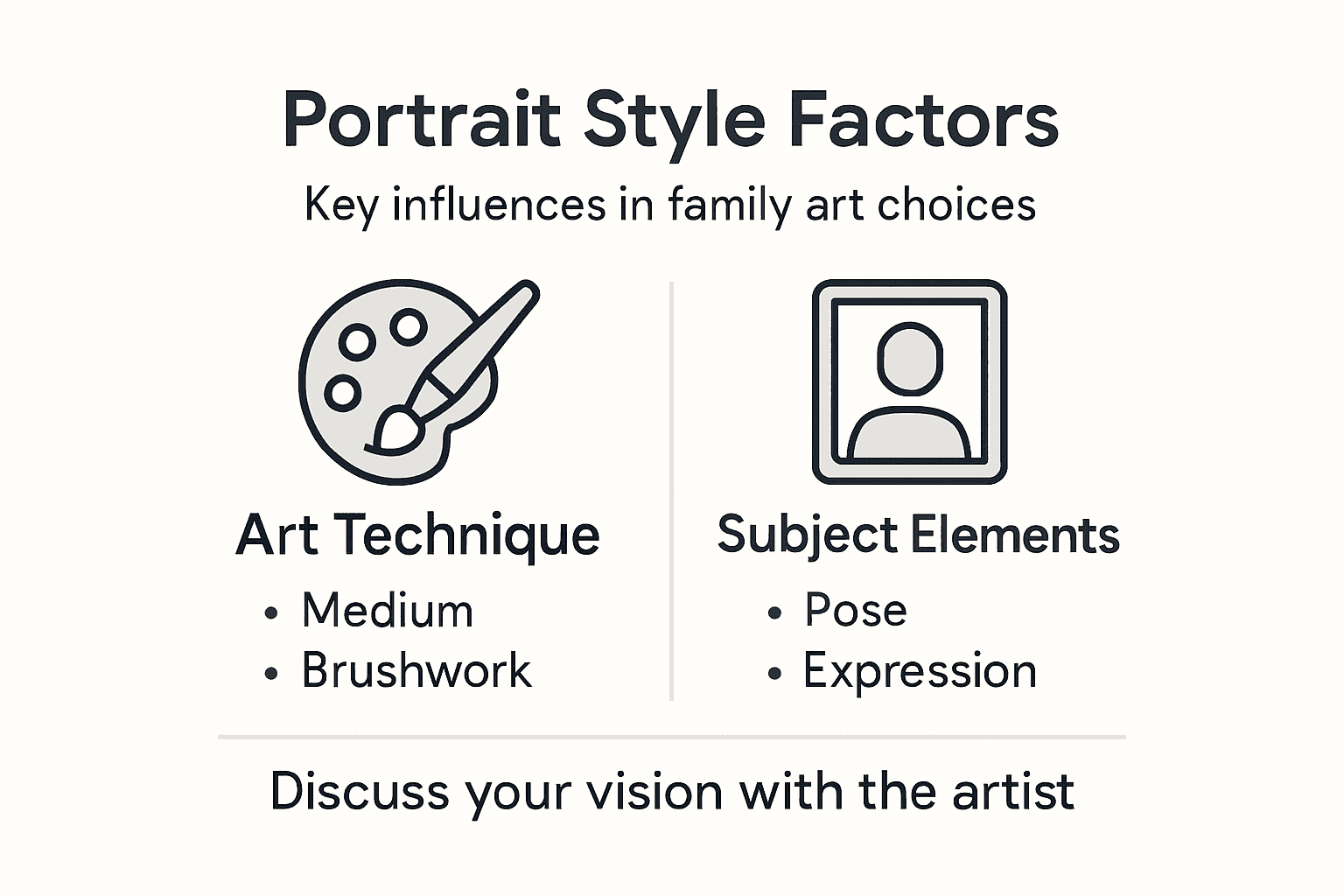 Infographic overview of portrait style influences