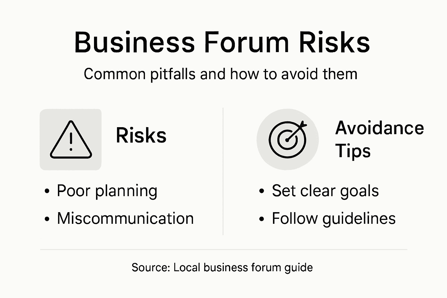 Infographic outlining forum risks and solutions