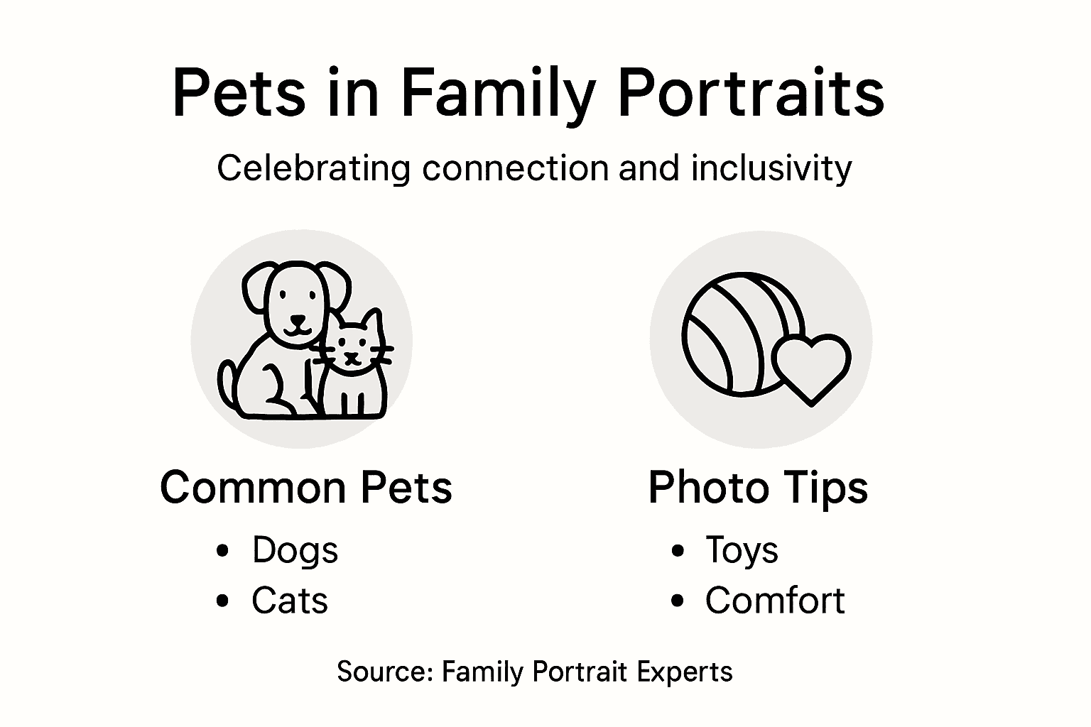 Infographic of common pets and photo tips