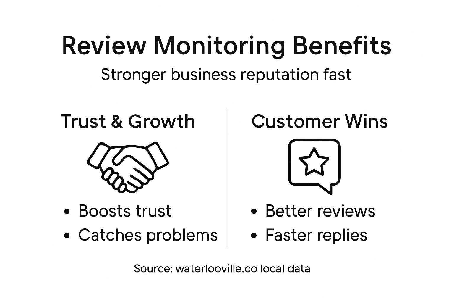 Infographic showing business review monitoring benefits