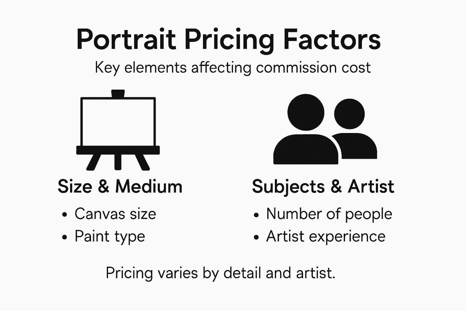 Infographic with main cost factors for portraits