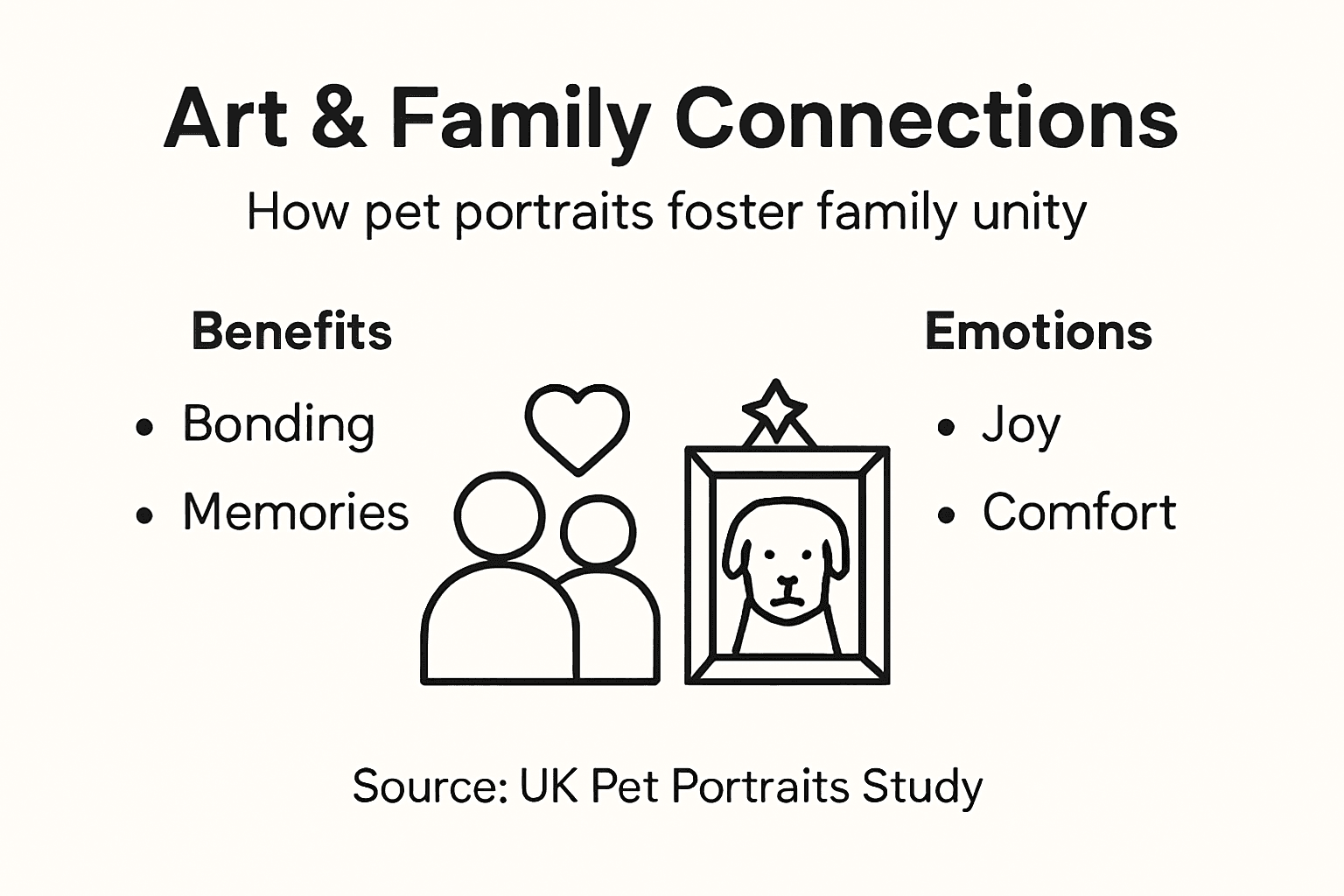 Infographic showing family art bonding benefits