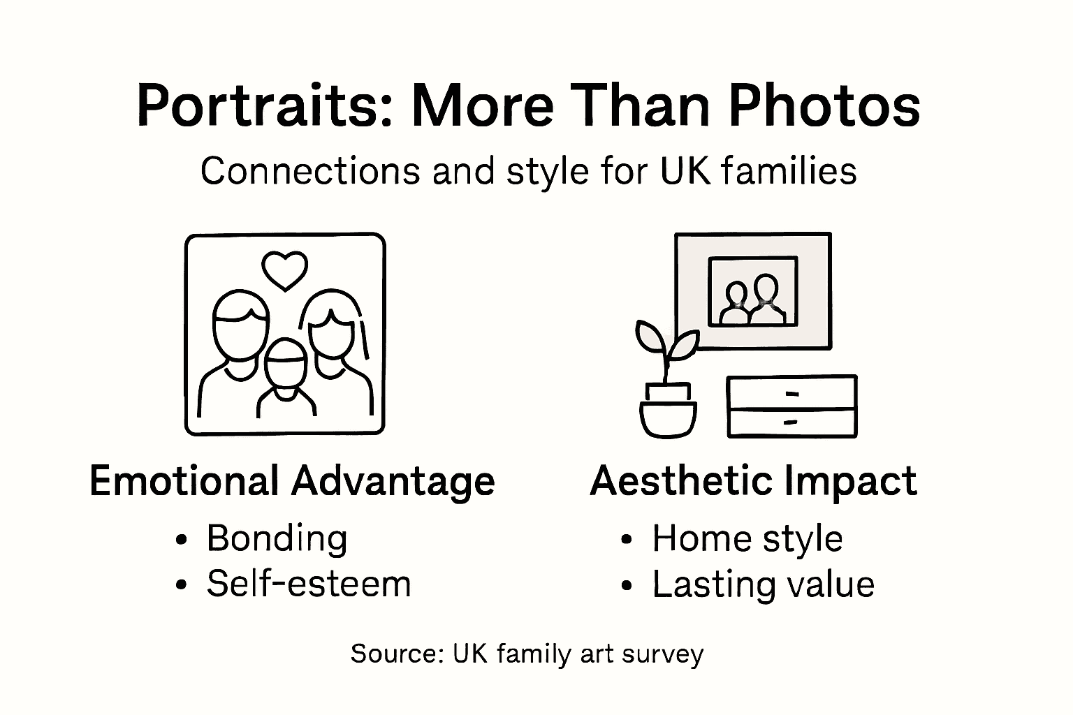 Infographic showing portrait emotional and aesthetic benefits