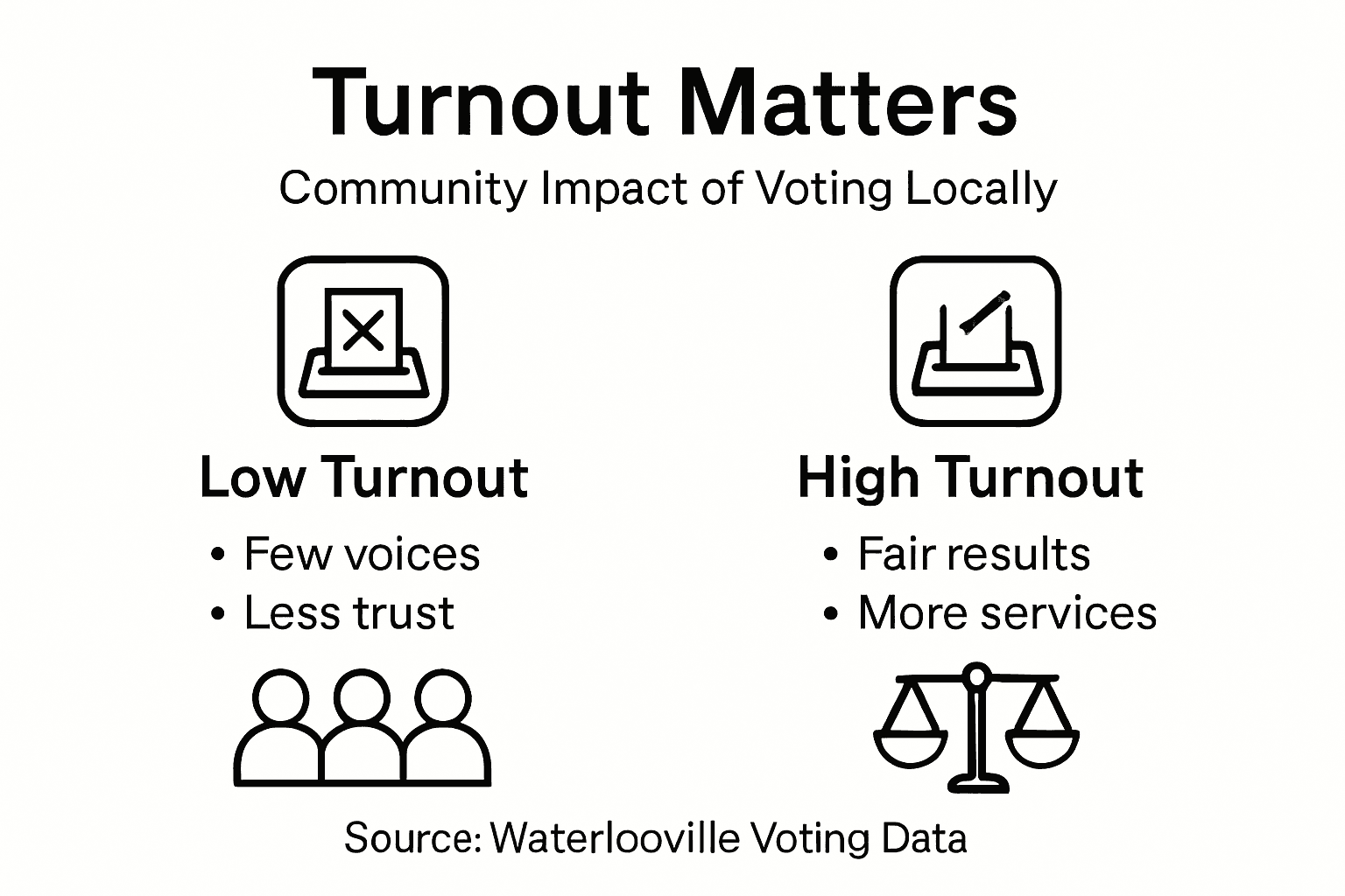 Infographic showing turnout effects on communities