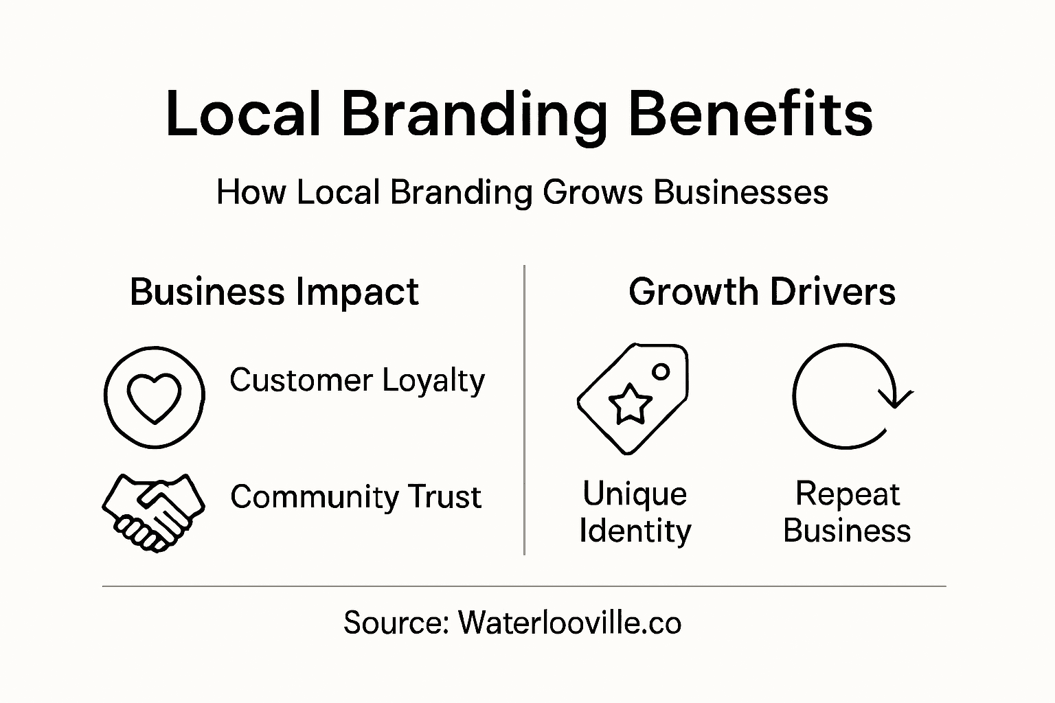 Infographic showing local branding benefits overview