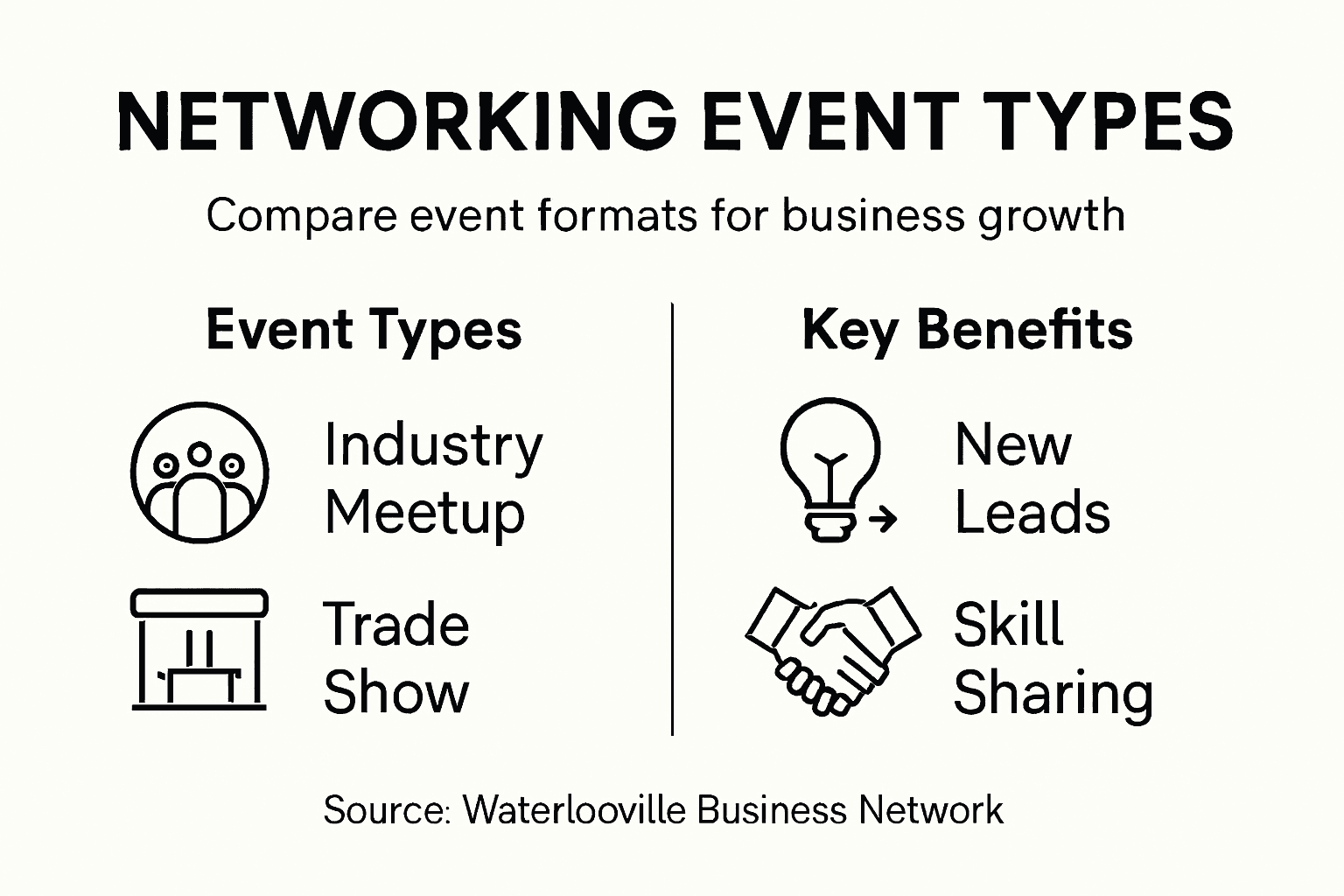 Infographic comparing networking event types and benefits