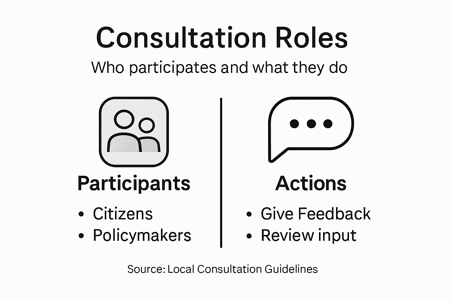 Infographic showing roles in consultations