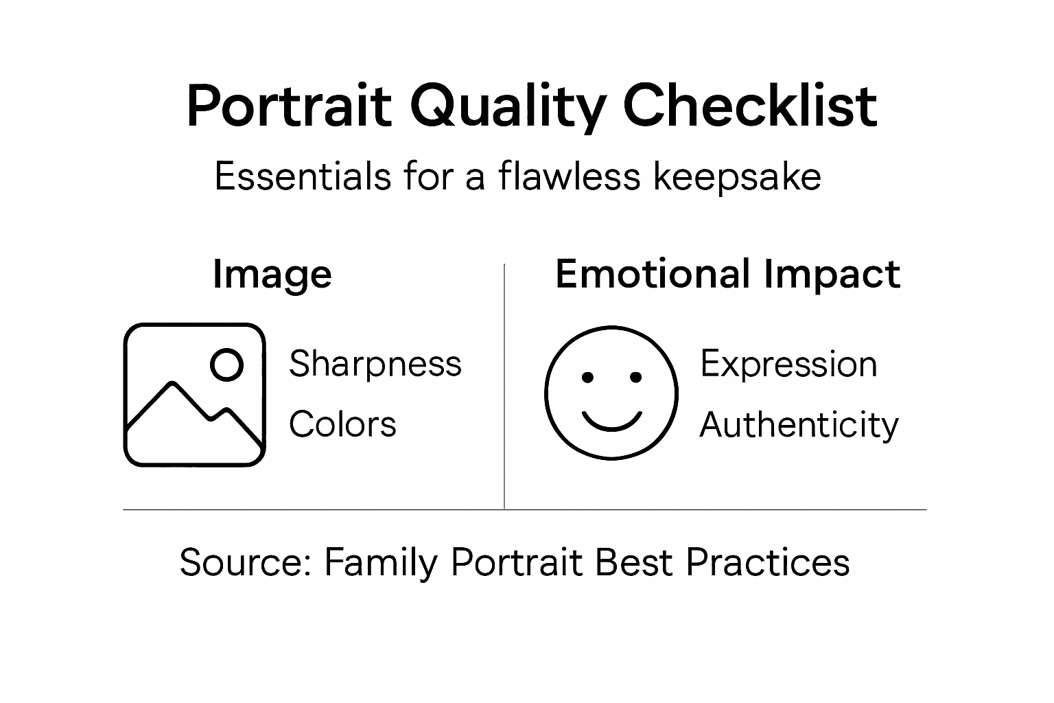 Infographic with portrait quality checklist