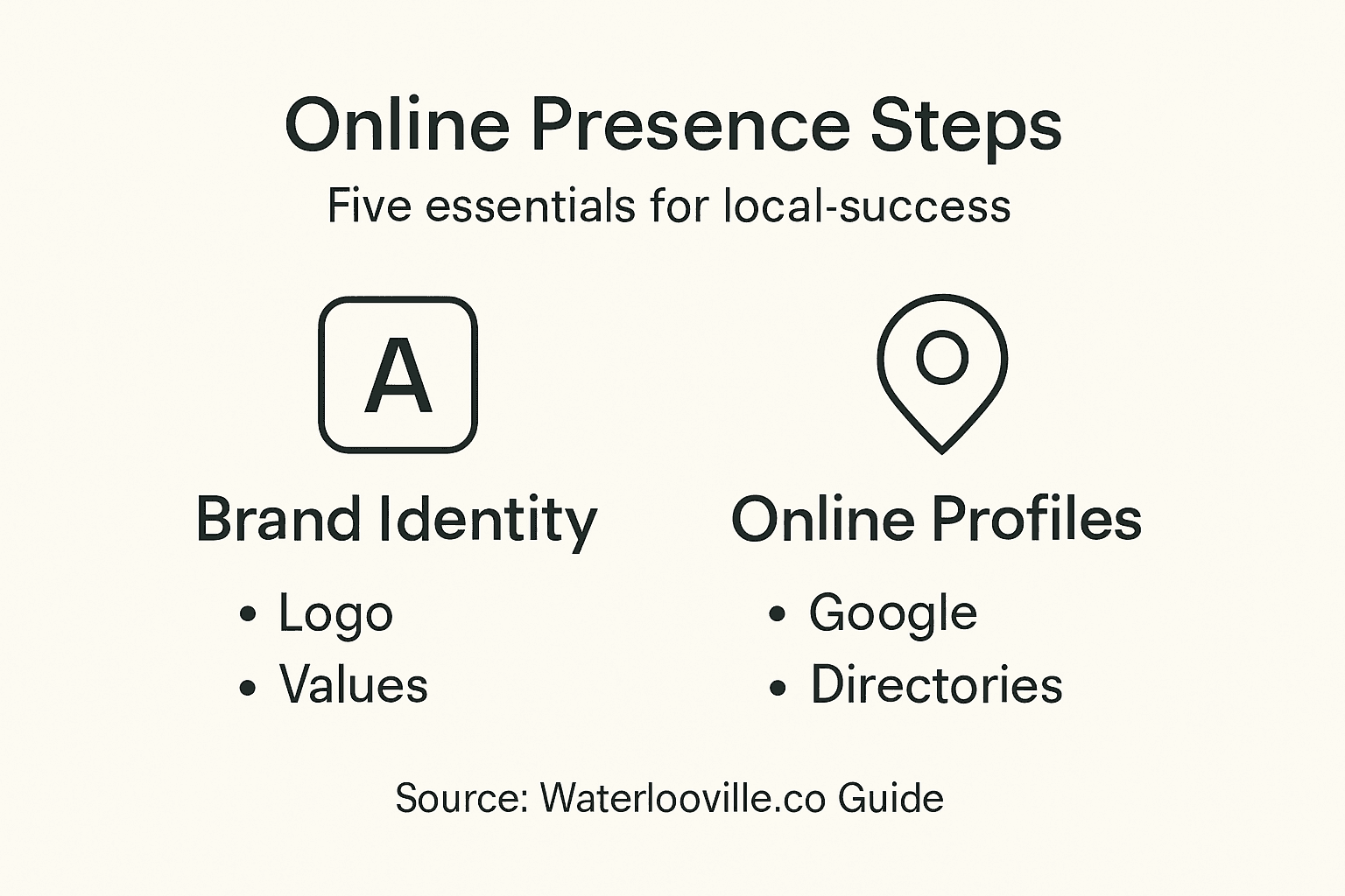 Infographic of local business online steps