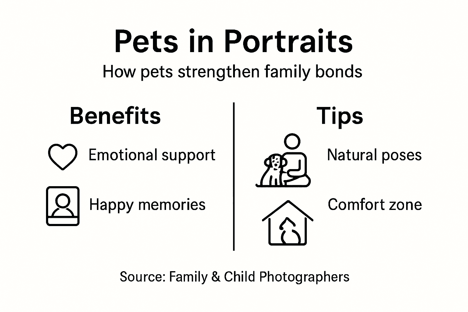 Infographic showing pets' roles in family portraits