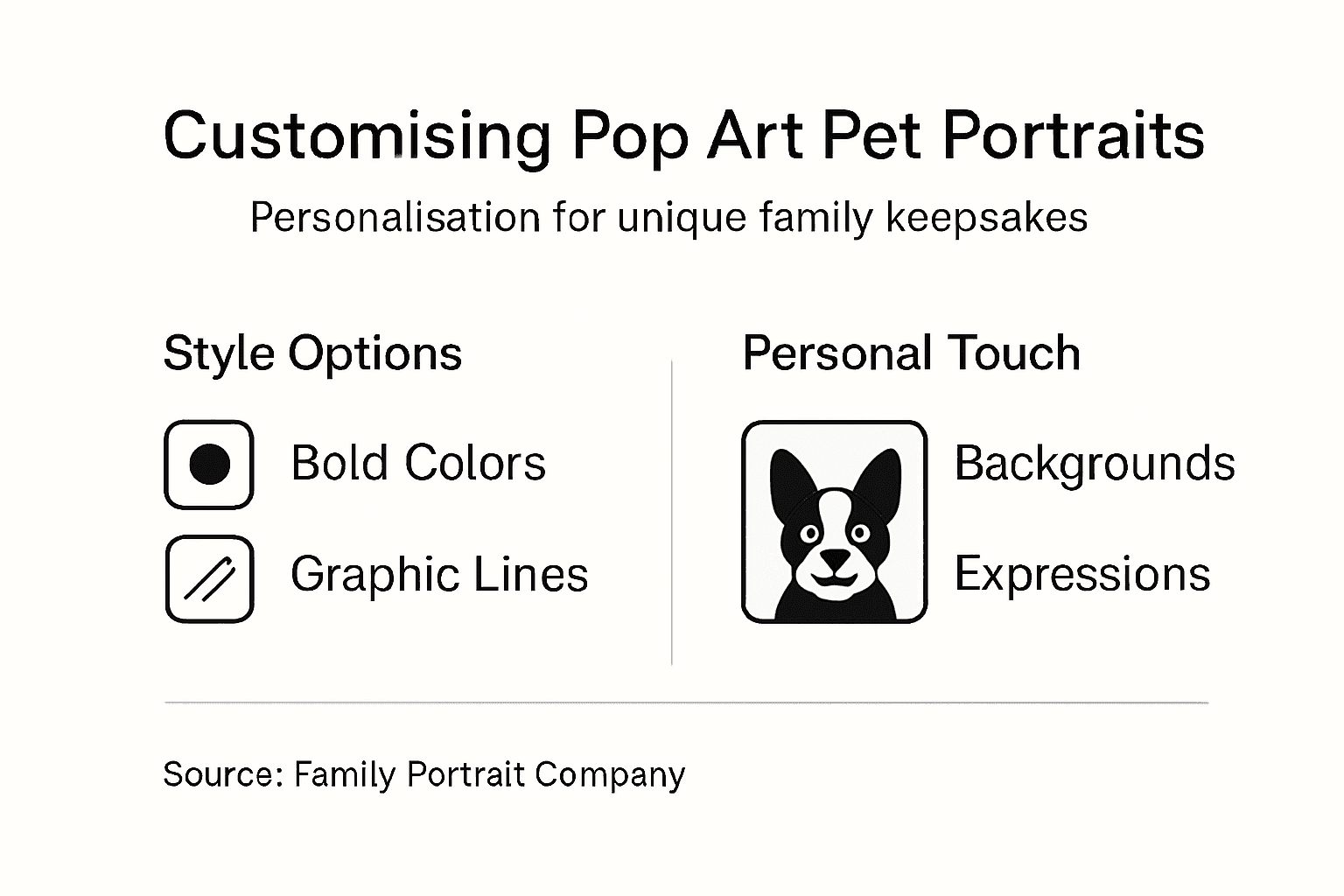 Infographic on pop art pet customisation options
