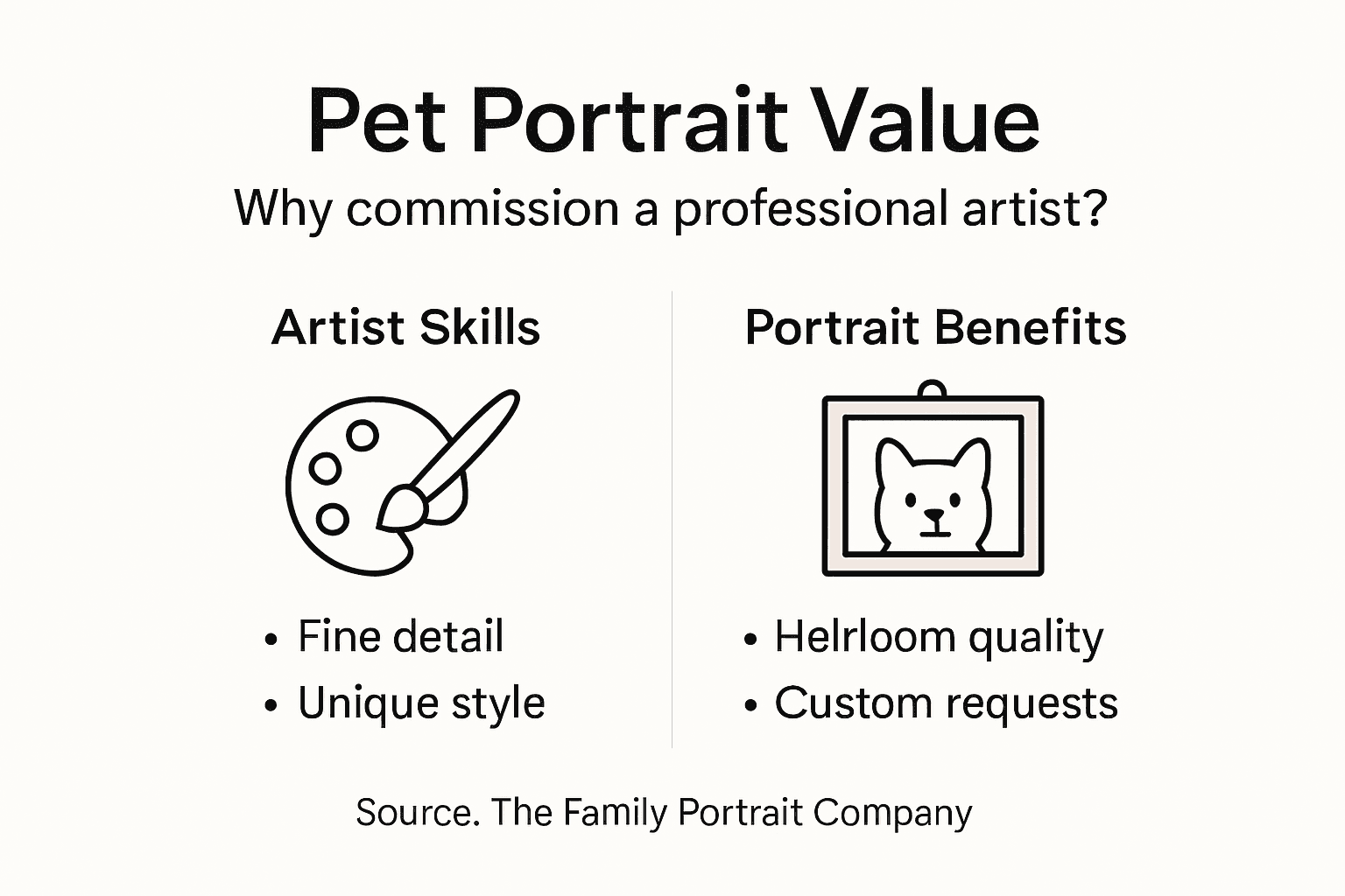 Infographic showing pet portrait benefits and features