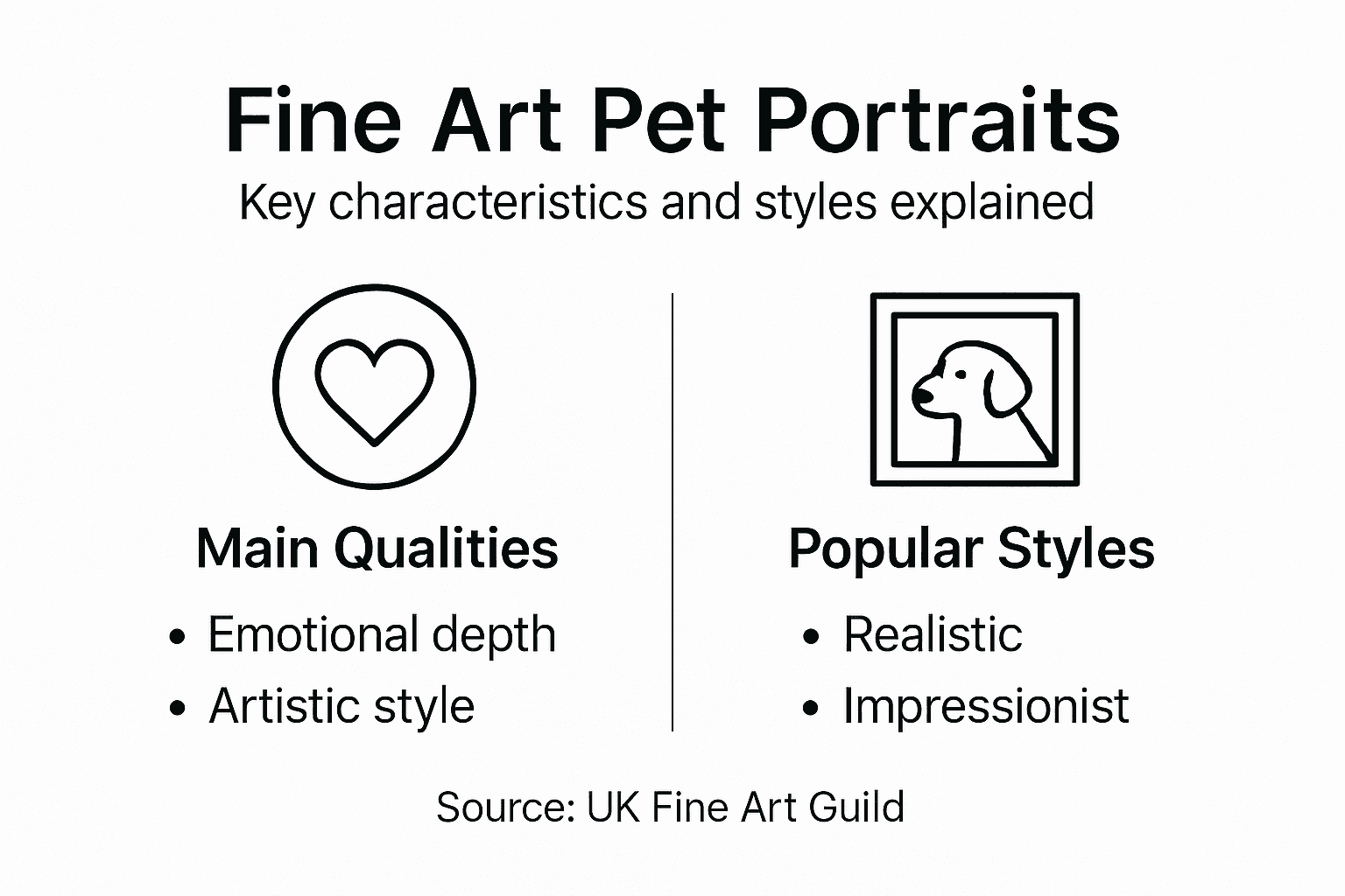 Infographic: pet portrait traits and styles