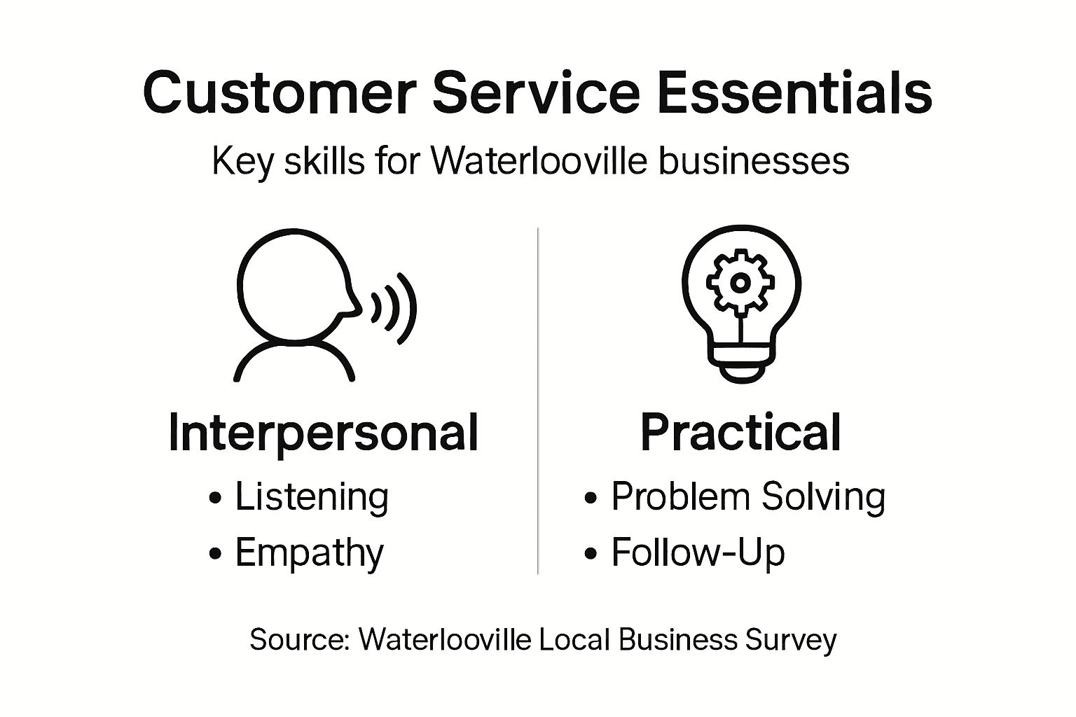 Infographic listing essential customer service skills