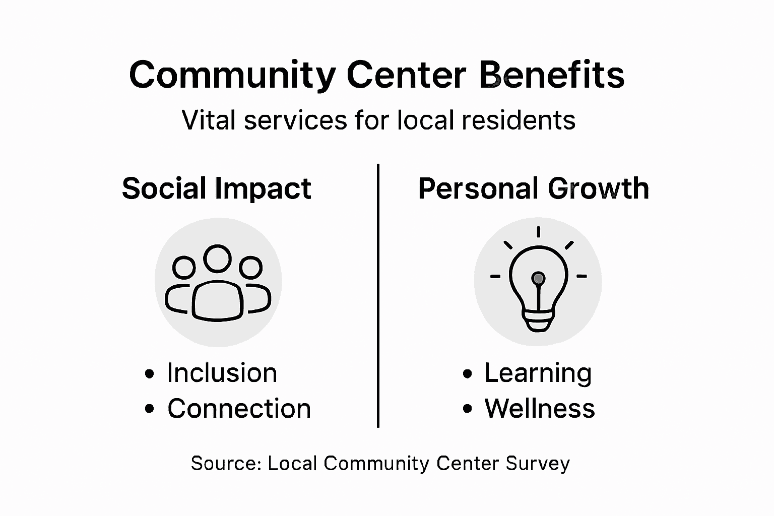 Infographic showing community center benefits