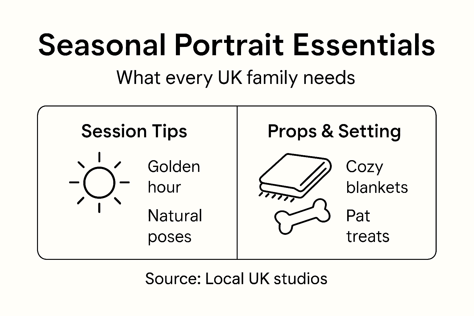 Infographic with UK seasonal portrait tips