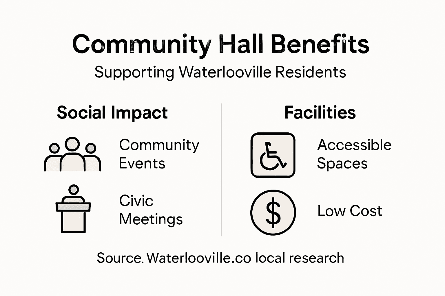 Infographic showing community hall benefits overview