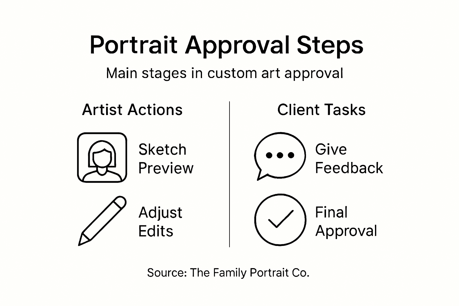 Infographic of main portrait workflow steps