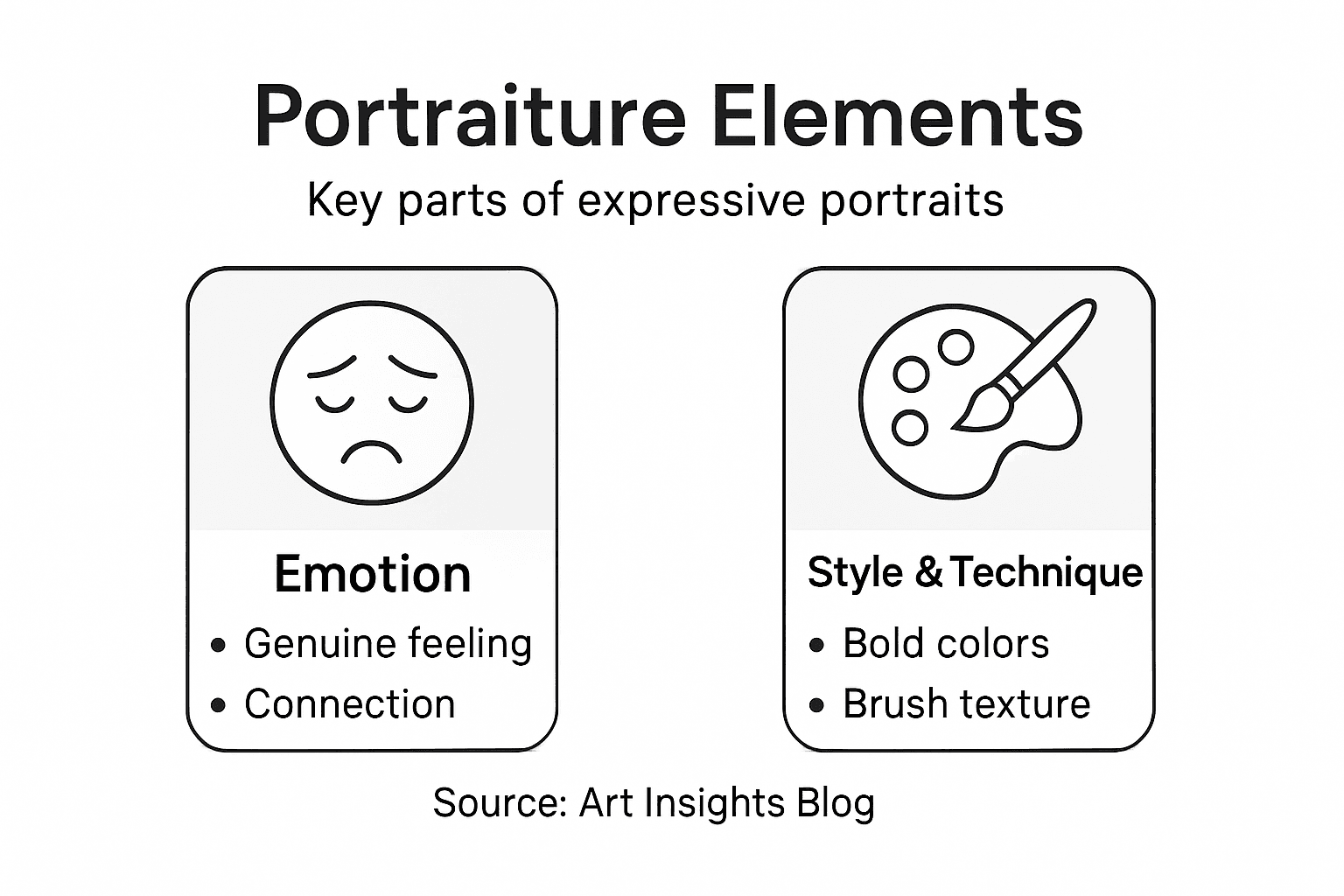 Infographic showing expressive portrait elements