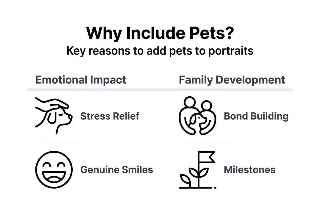 Infographic summarising pet portrait benefits