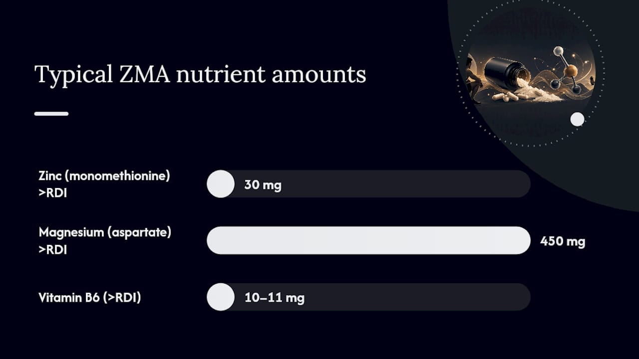 Typical ZMA nutrients, amounts, and forms