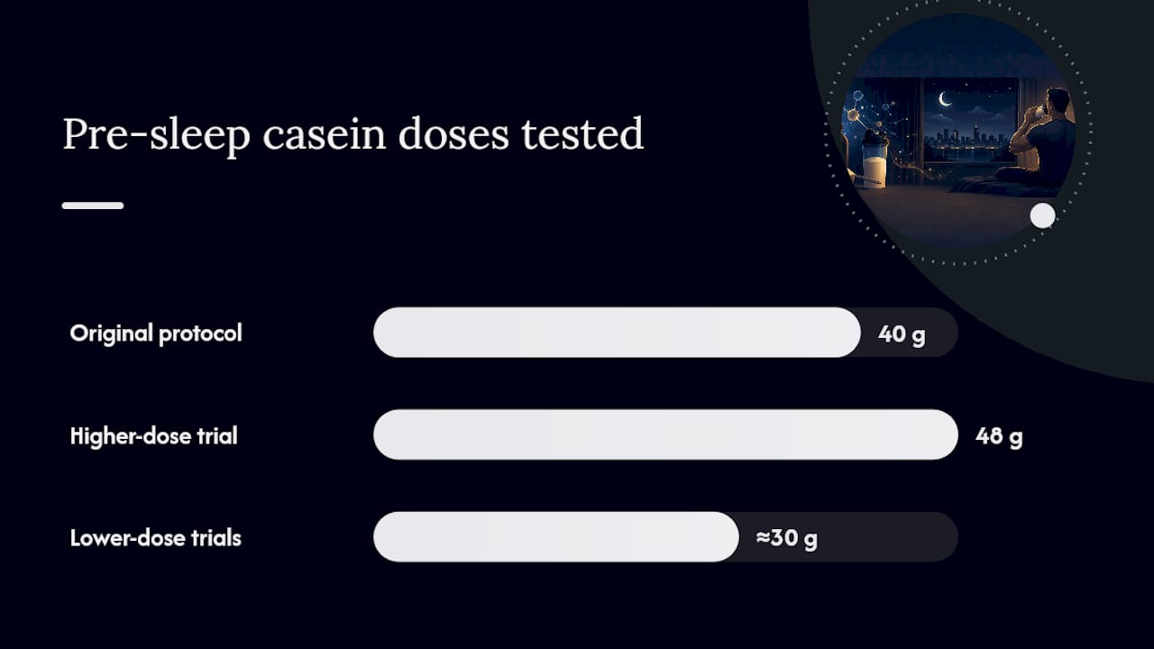 What Do the Casein Studies Actually Show? — overview diagram