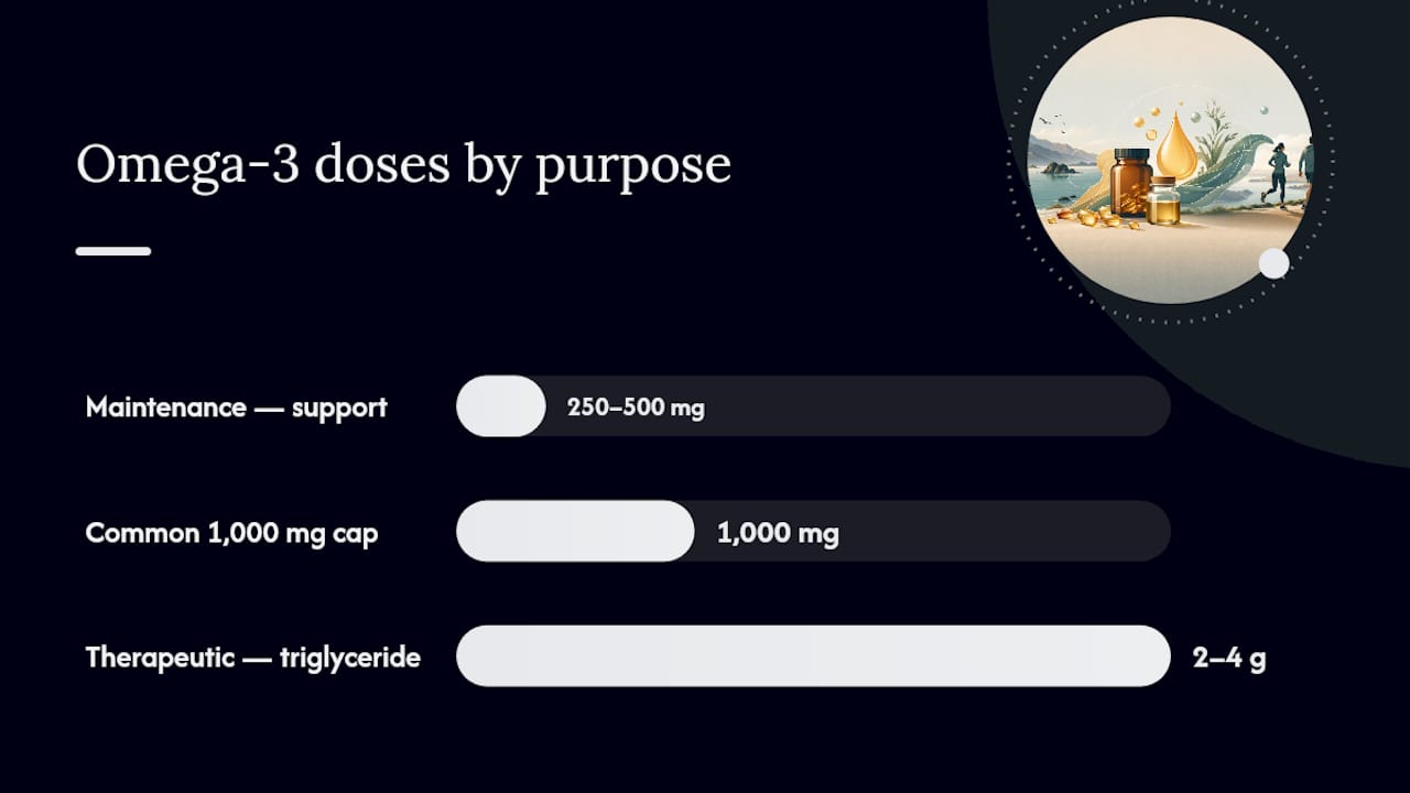 Omega-3 maintenance and therapeutic dose ranges