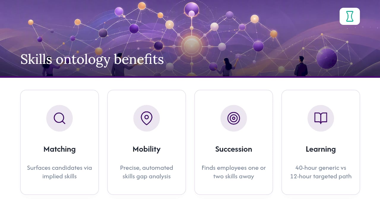 What can a skills ontology actually do for your organization? — overview diagram