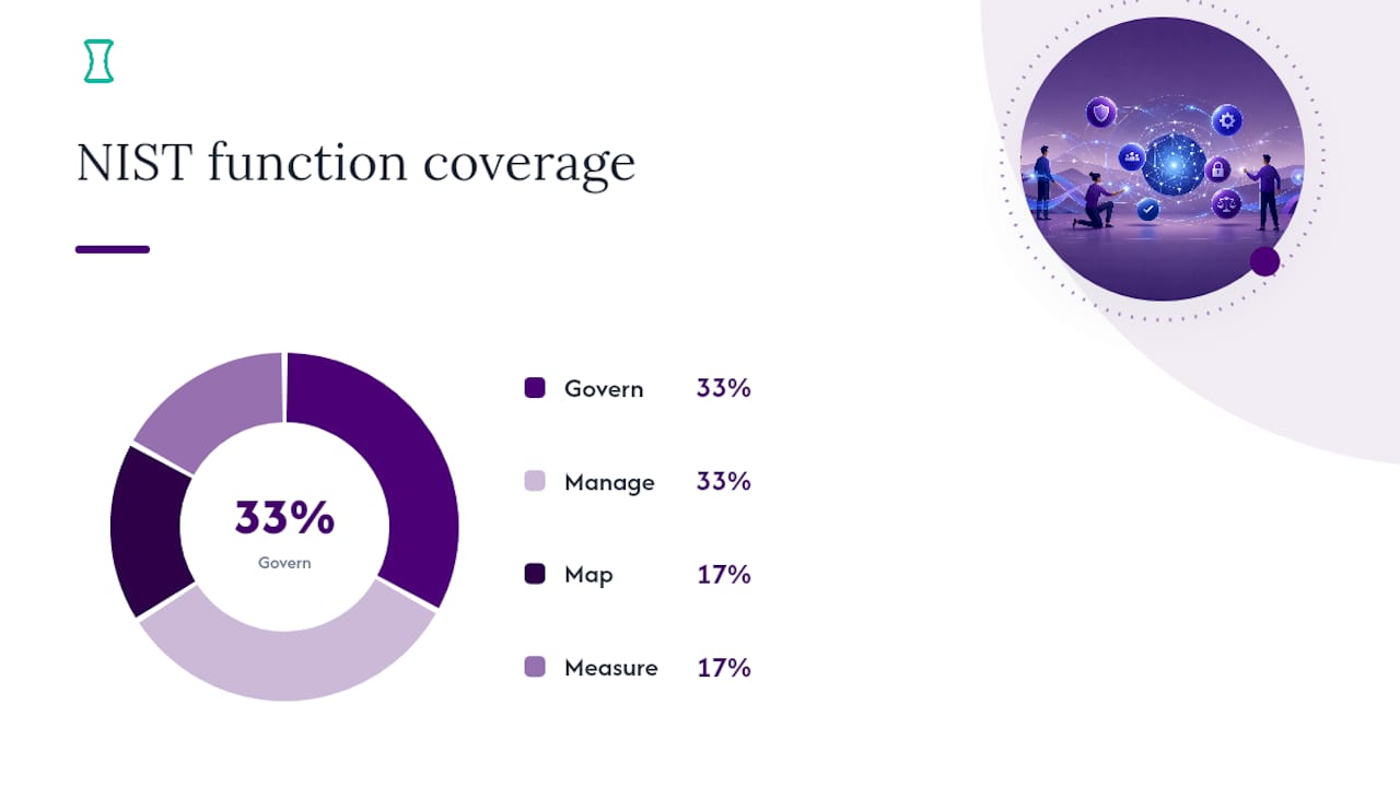 Four production-ready governance components you need — overview diagram