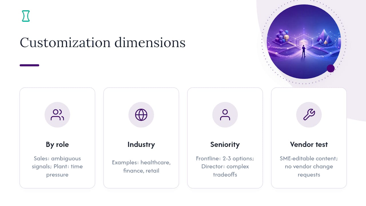 Customizing Decision Making Training Across Roles and Industries — overview diagram