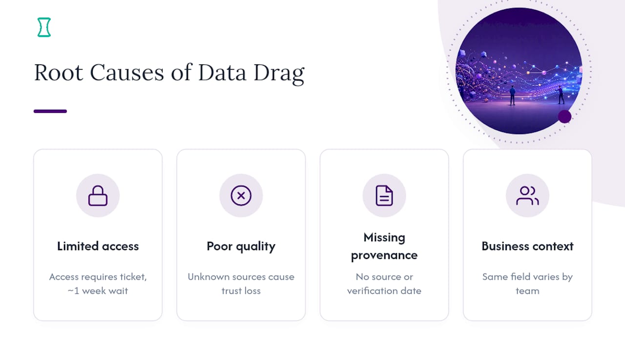 Diagram of causes of organizational data drag