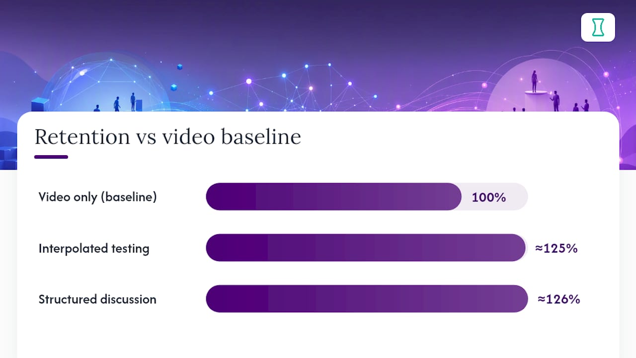 Diagram comparing learning tactics retention rates