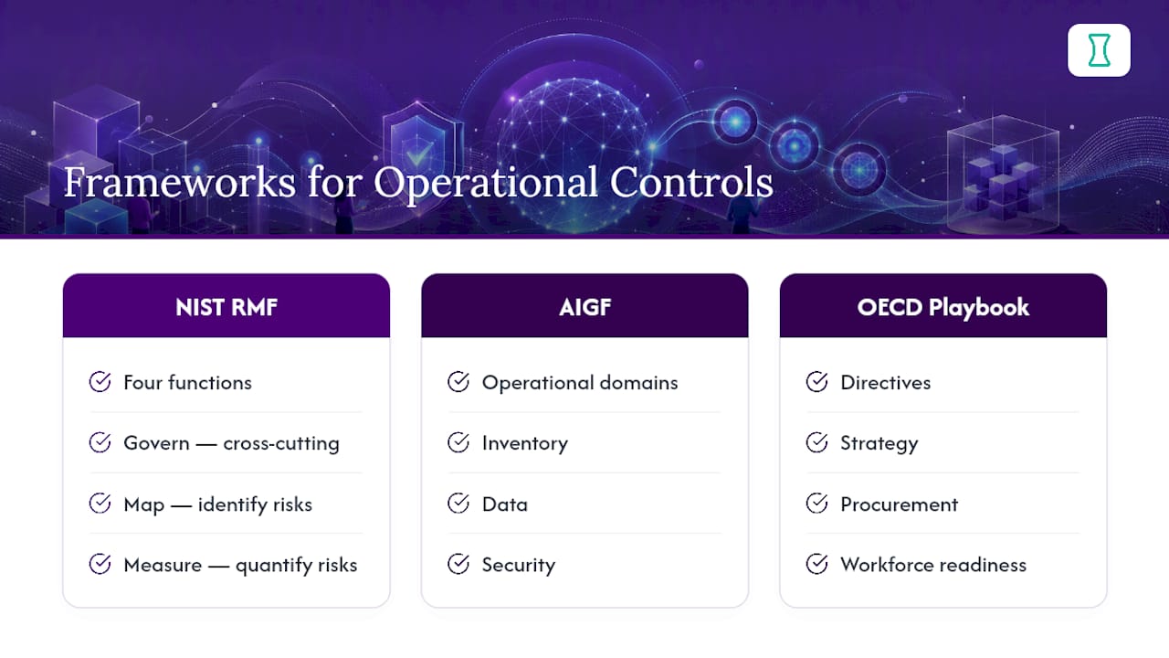 AI governance frameworks and relationships