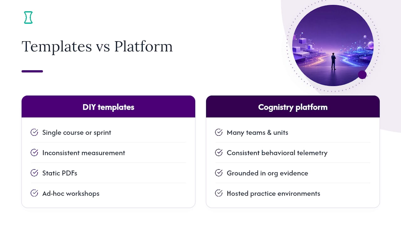 When DIY Templates Work and When to Scale Up — overview diagram