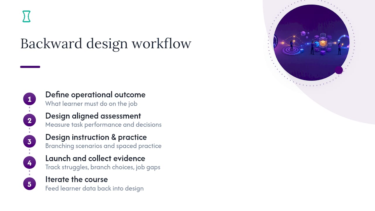 Design Fundamentals for Evidence-Based Course Authoring — overview diagram