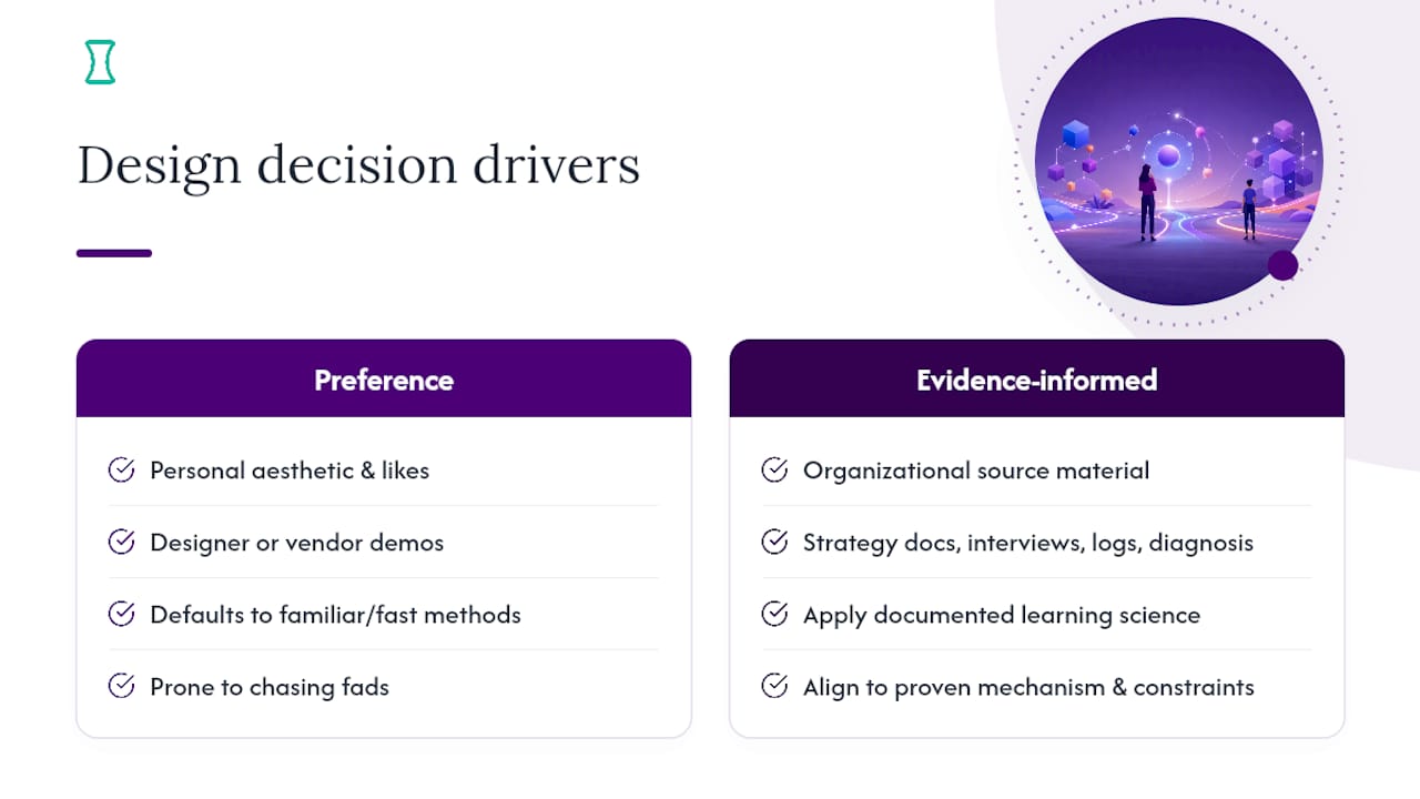 Why Evidence-Informed Design Beats Designer Preference — overview diagram