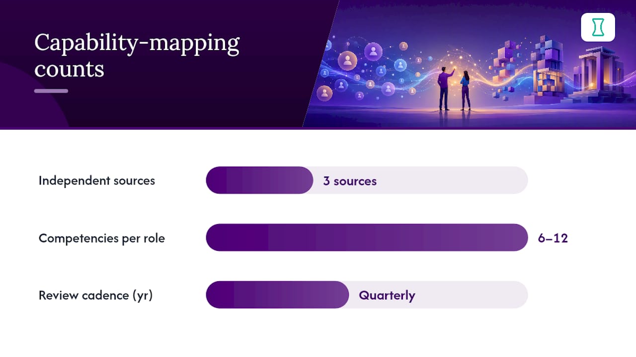 How to Build a Capability Map Step by Step — overview diagram
