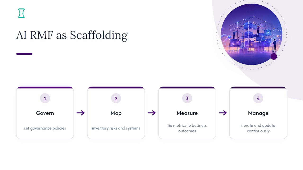 Treat the Framework as Scaffolding, Not a Finish Line — overview diagram
