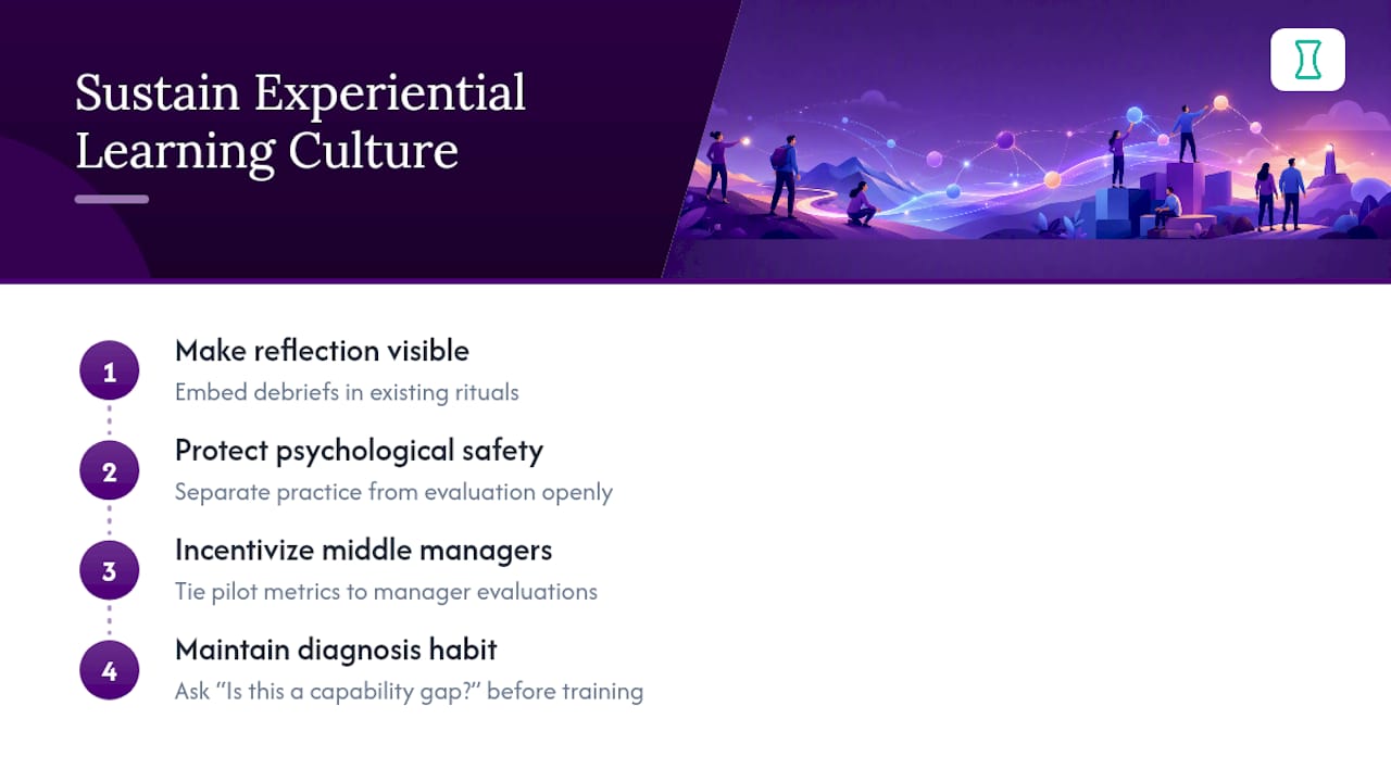 How Do You Build a Culture That Sustains Experiential Learning? — overview diagram