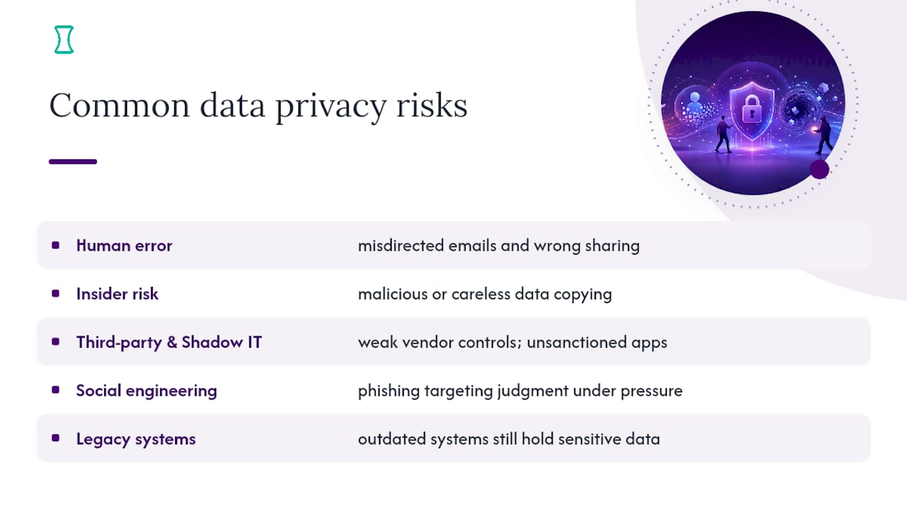 What Are the Most Common Data Privacy Risks? — overview diagram
