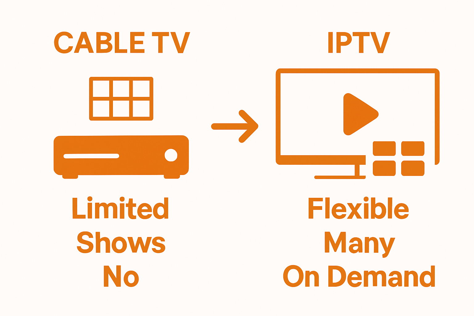 Simple infographic comparing IPTV and cable TV benefits