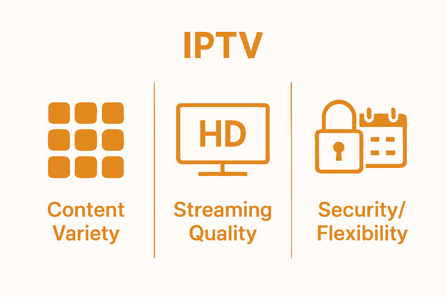 Infographic comparing core IPTV provider features